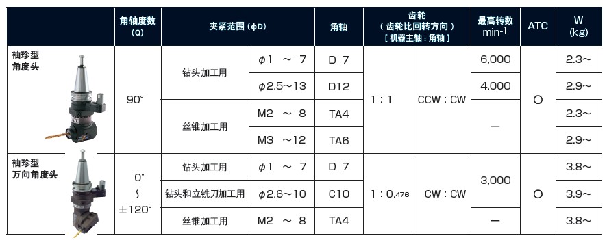 MST加工中心直角銑頭規格表2