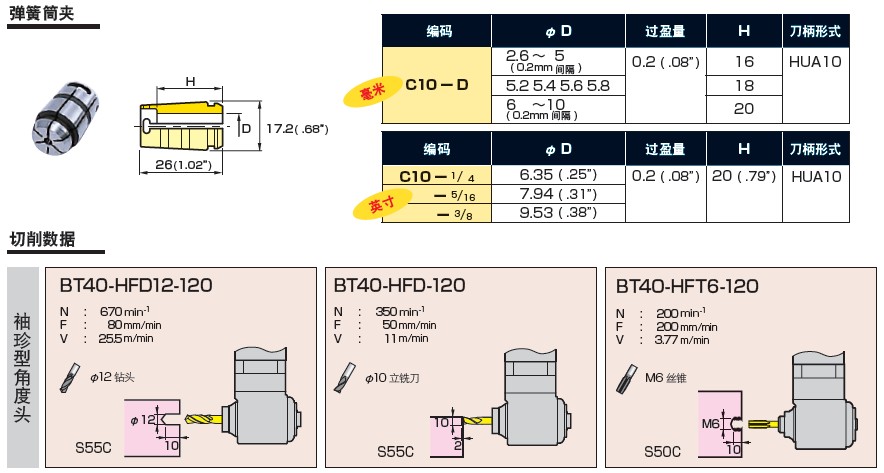 MST小型角度頭筒夾和切削參數表