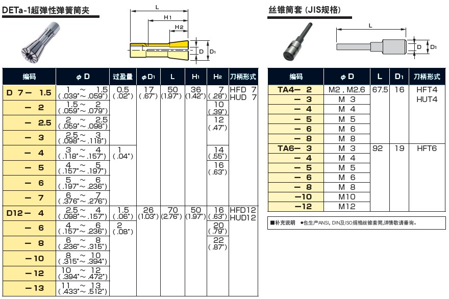 MST小型角度頭筒夾及絲錐規格參數表