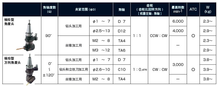 MST萬能角度頭選型表1